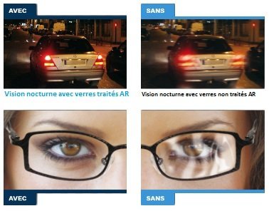 HD vision Anti-reflet pour voiture